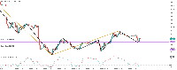 Chart XAUUSD, M15, 2025.05.13 12:47 UTC, Five Percent Online Ltd, MetaTrader 5, Demo