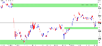 Chart XAUUSD, M5, 2025.05.13 12:47 UTC, Mond Trades Ltd., MetaTrader 5, Demo