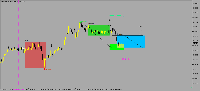 Chart XAUUSD.raw, M5, 2025.05.13 12:40 UTC, ACG Markets Limited, MetaTrader 5, Demo