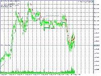 Chart XAUUSDm, M1, 2025.05.13 12:53 UTC, Exness Technologies Ltd, MetaTrader 5, Demo