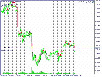 Chart XAUUSDm, M5, 2025.05.13 12:48 UTC, Exness Technologies Ltd, MetaTrader 5, Demo