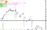 Prop passer expert - low drawdown - gain edges...