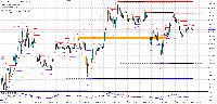 Gráfico XAUUSD, M5, 2025.05.13 19:20 UTC, FundingPips Corp (2), MetaTrader 5, Demo