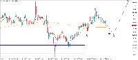 Gráfico BTCUSDm, M15, 2025.05.14 02:06 UTC, Exness Technologies Ltd, MetaTrader 5, Real