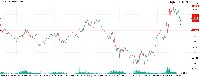 График EURUSD, H4, 2025.05.14 02:21 UTC, Gerchik and Co Limited, MetaTrader 5, Demo