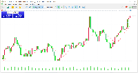 Chart EURUSD, M1, 2025.05.13 22:28 UTC, MetaQuotes Ltd., MetaTrader 5, Demo
