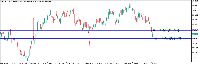 График GainX 999, D1, 2025.05.14 01:53 UTC, Systemgates Limited, MetaTrader 5, Demo
