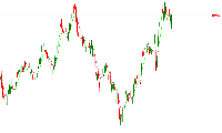 Chart GBPUSD, D1, 2025.05.14 02:32 UTC, Fot Limited, MetaTrader 5, Real