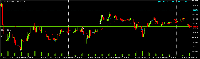 Grafico GOLD.f, M15, 2025.05.14 01:15 UTC, OnEquity Ltd, MetaTrader 5, Real