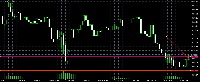 Gráfico GOLD, M15, 2025.05.14 02:09 UTC, XM Global Limited, MetaTrader 4, Real