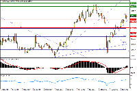 Gráfico HK50, D1, 2025.05.14 02:12 UTC, FXTM, MetaTrader 4, Demo