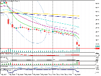 График #UNH, H4, 2025.05.14 01:45 UTC, KT Financial Group Limited, MetaTrader 5, Real