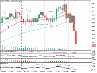 Gráfico #UNH, MN1, 2025.05.14 01:42 UTC, KT Financial Group Limited, MetaTrader 5, Real