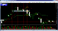 Gráfico XAUUSD, H4, 2025.05.14 01:58 UTC, FTMO Global Markets Ltd, MetaTrader 5, Real