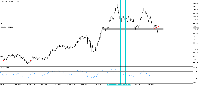 График XAUUSD, H4, 2025.05.14 02:11 UTC, MetaQuotes Ltd., MetaTrader 5, Demo
