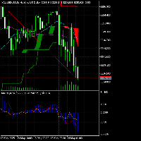 Chart XAUUSD, M15, 2025.05.14 02:28 UTC, Exness Technologies Ltd, MetaTrader 5, Real
