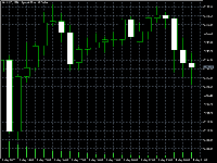 Gráfico XAUUSD, M30, 2025.05.14 01:18 UTC, 4T Limited, MetaTrader 5, Demo