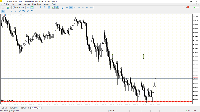 Chart XAUUSD, M5, 2025.05.14 02:26 UTC, Exness Technologies Ltd, MetaTrader 5, Real