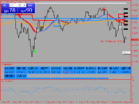 Gráfico XAUUSD, M5, 2025.05.14 02:18 UTC, Fyntura Limited, MetaTrader 4, Real