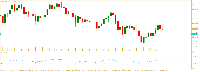 Chart XAUUSDm, M1, 2025.05.14 02:21 UTC, Exness Technologies Ltd, MetaTrader 5, Real