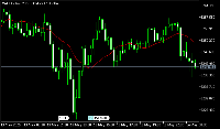 Grafico XAUUSDm, M15, 2025.05.14 01:16 UTC, Exness Technologies Ltd, MetaTrader 5, Real