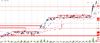 Chart EURUSD, M5, 2025.05.14 09:33 UTC, Five Percent Online Ltd, MetaTrader 5, Demo