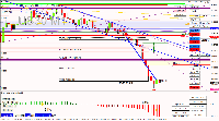 Gráfico US30, M1, 2025.05.14 15:08 UTC, Raw Trading Ltd, MetaTrader 4, Real