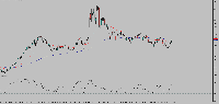 Chart EURNZDm, H4, 2025.05.15 09:19 UTC, Exness Technologies Ltd, MetaTrader 5, Real