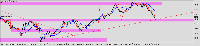 Chart WTI.spot, H1, 2025.05.15 09:30 UTC, AMarkets LLC, MetaTrader 5, Demo