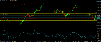 Graphique XAUUSD, H4, 2025.05.15 16:13 UTC, AT Global Markets Intl Ltd, MetaTrader 4, Demo