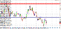 Chart XAUUSD, H4, 2025.05.16 19:16 UTC, E-Global Trade and Finance Group, Inc., MetaTrader 4, Real