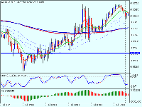 Chart AUDUSD, M15, 2025.05.17 23:39 UTC, Five Percent Online Ltd, MetaTrader 5, Real