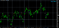 Chart BTCUSD, M1, 2025.05.17 23:05 UTC, Vantage International Group Limited, MetaTrader 4, Demo