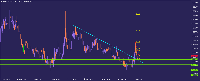 Chart EURGBP., W1, 2025.05.18 00:41 UTC, Tradehall Limited, MetaTrader 5, Real