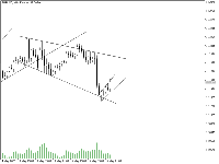 Chart EURUSD, H1, 2025.05.17 23:32 UTC, XM Global Limited, MetaTrader 5, Demo