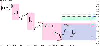 Chart M1OZM25, H1, 2025.05.18 01:41 UTC, Ava Trade Markets Ltd., MetaTrader 5, Demo