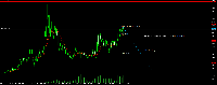 Chart SILVER, MN1, 2025.05.17 23:47 UTC, Tradexfin Limited, MetaTrader 5, Real