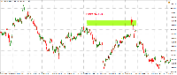 Chart !STD_EURUSD, H1, 2025.05.18 01:33 UTC, Exness Technologies Ltd, MetaTrader 4, Real