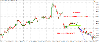 Chart !STD_EURUSD, M15, 2025.05.18 01:31 UTC, Exness Technologies Ltd, MetaTrader 4, Real