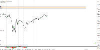 Chart US30, H4, 2025.05.17 22:06 UTC, AxiCorp Financial Services Pty Ltd, MetaTrader 4, Real