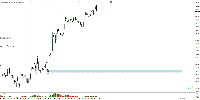 Chart US500, H1, 2025.05.17 22:11 UTC, AxiCorp Financial Services Pty Ltd, MetaTrader 4, Real