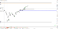 Chart US500, H4, 2025.05.17 22:10 UTC, AxiCorp Financial Services Pty Ltd, MetaTrader 4, Real
