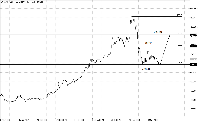 Chart USDIRT., D1, 2025.05.17 22:57 UTC, Aron Markets Ltd, MetaTrader 5, Demo