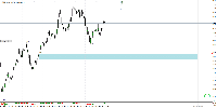 Chart WTI.fs, H1, 2025.05.17 21:59 UTC, AxiCorp Financial Services Pty Ltd, MetaTrader 4, Real