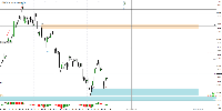 Chart XAUUSD, H1, 2025.05.17 22:14 UTC, AxiCorp Financial Services Pty Ltd, MetaTrader 4, Real