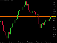 Chart XAUUSD, H1, 2025.05.18 00:11 UTC, MetaQuotes Ltd., MetaTrader 5, Demo