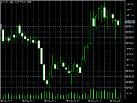 Chart XAUUSD, M1, 2025.05.18 00:15 UTC, MetaQuotes Ltd., MetaTrader 5, Demo