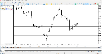 Chart XAUUSD, M30, 2025.05.17 15:56 UTC, Deriv (SVG) LLC, MetaTrader 5, Real
