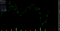 Chart EURUSD, M20, 2025.05.18 22:43 UTC, Deriv.com Limited, MetaTrader 5, Demo