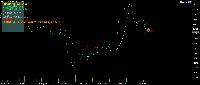 Chart XAUUSD, M30, 2025.05.19 04:03 UTC, Deriv.com Limited, MetaTrader 5, Demo
